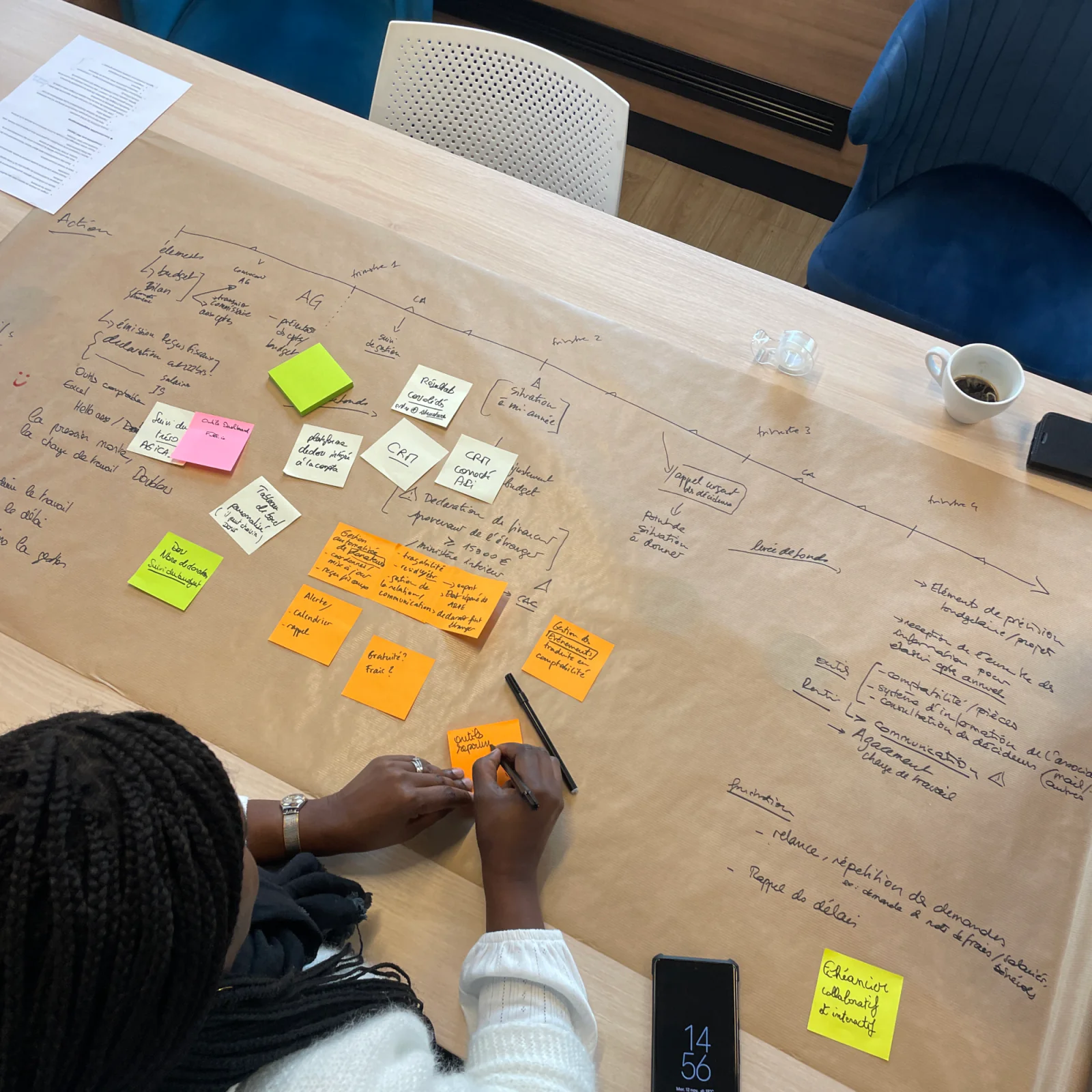Séance de cartographie du process réel : une frise dessinée sur papier kraft, couverte de post-its, qu'une participante complète à la main.