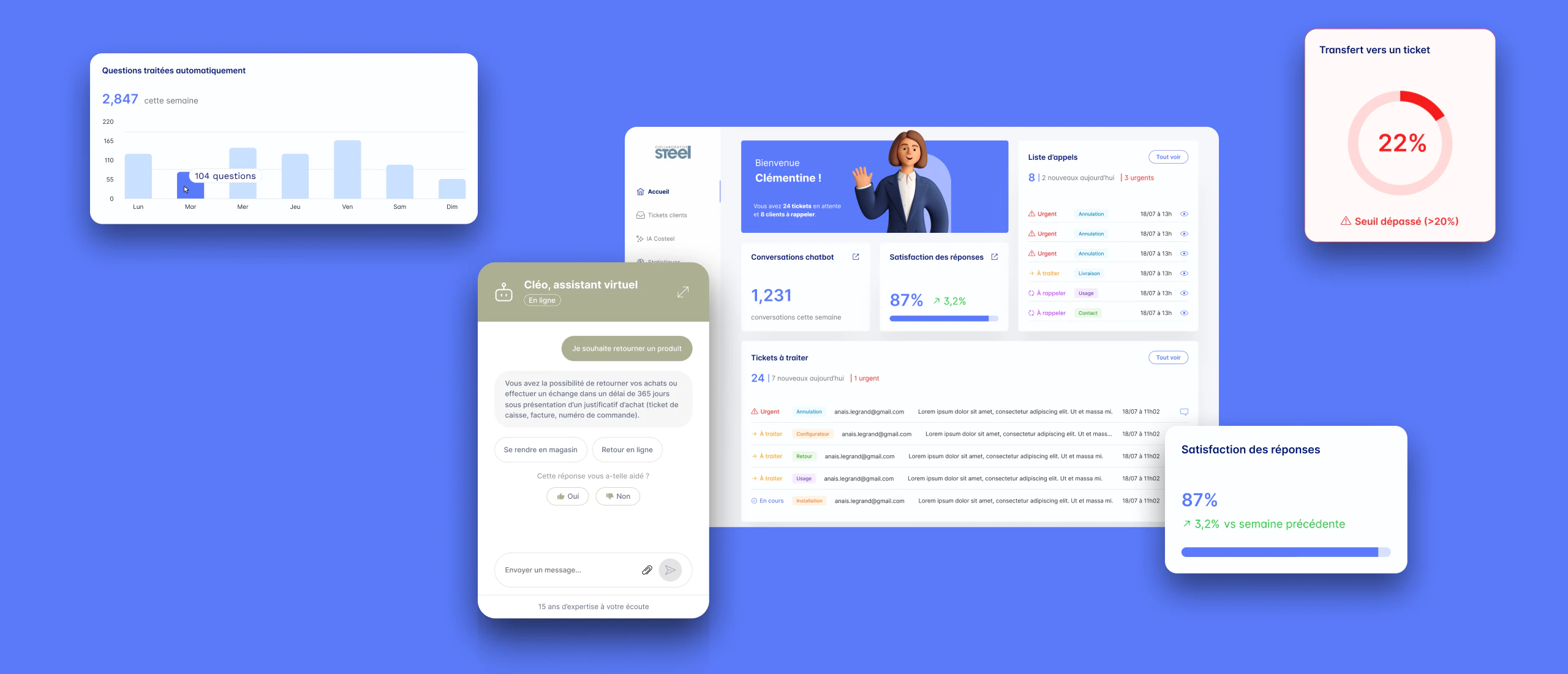 Le dashboard SAV de Costeel, la fenêtre de Cléo et les indicateurs de satisfaction